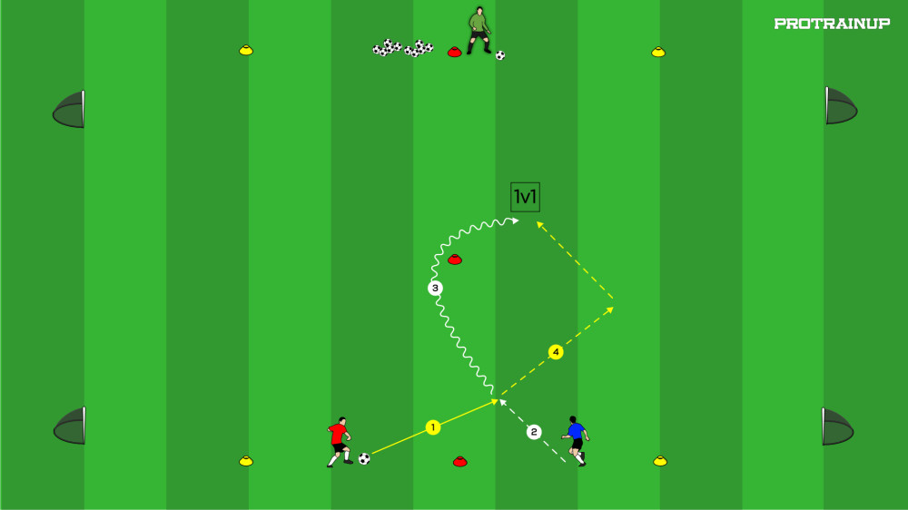 MESUT OZIL MASTER THE 1v1